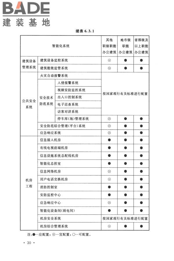 智能建筑设计标准_页面_041.jpg