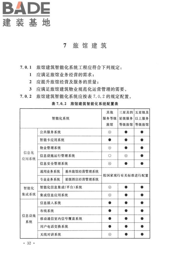 智能建筑设计标准_页面_043.jpg