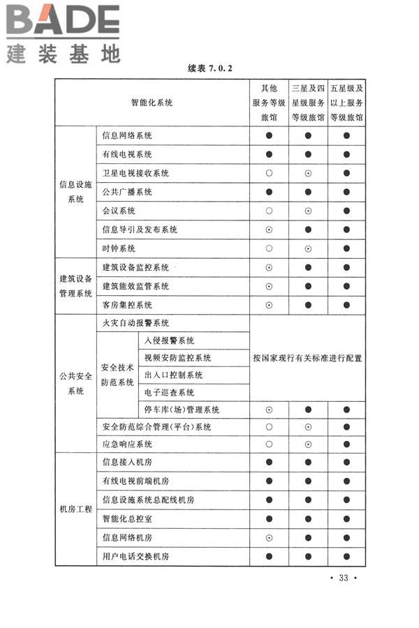 智能建筑设计标准_页面_044.jpg
