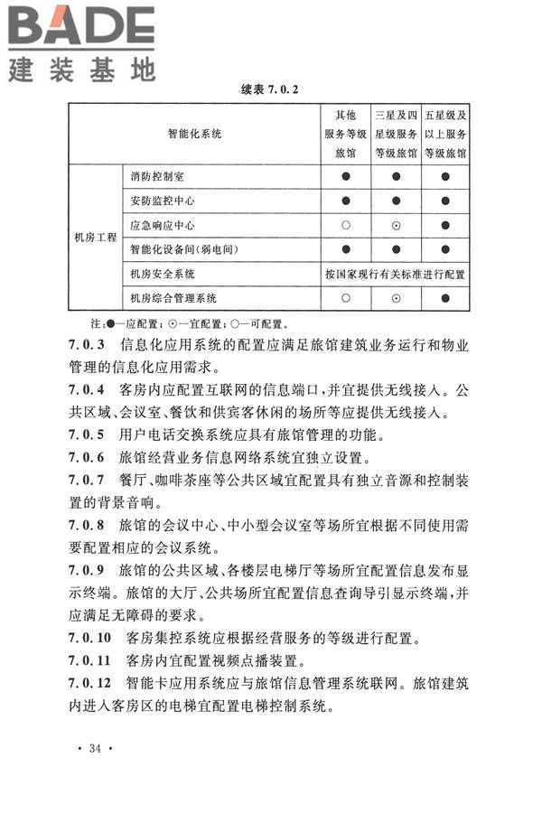智能建筑设计标准_页面_045.jpg