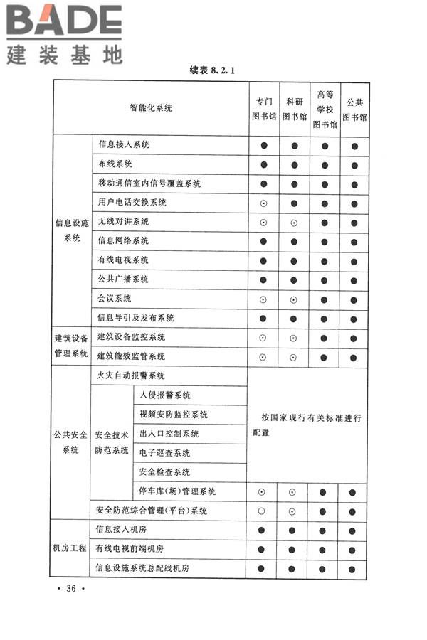 智能建筑设计标准_页面_047.jpg