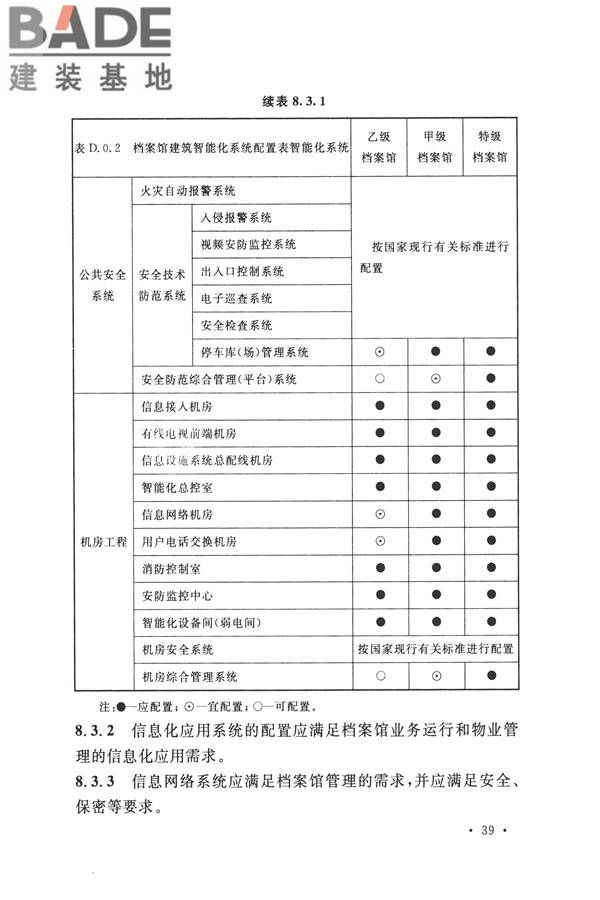 智能建筑设计标准_页面_050.jpg
