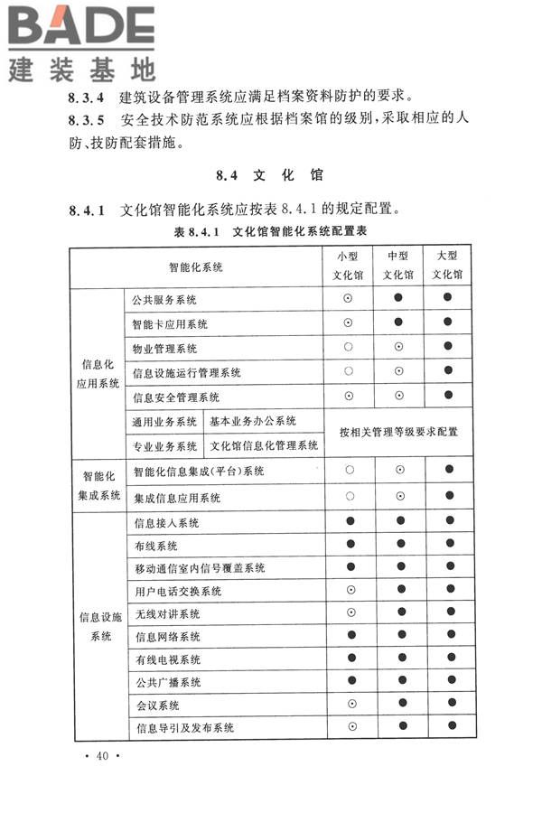 智能建筑设计标准_页面_051.jpg