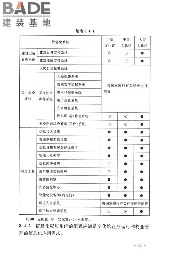 智能建筑设计标准_页面_052.jpg