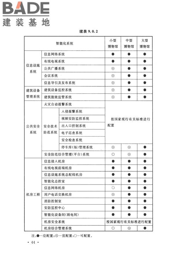 智能建筑设计标准_页面_055.jpg