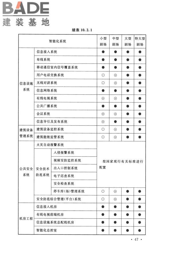 智能建筑设计标准_页面_058.jpg