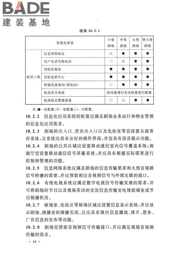 智能建筑设计标准_页面_059.jpg
