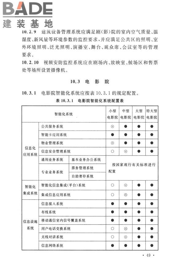 智能建筑设计标准_页面_060.jpg