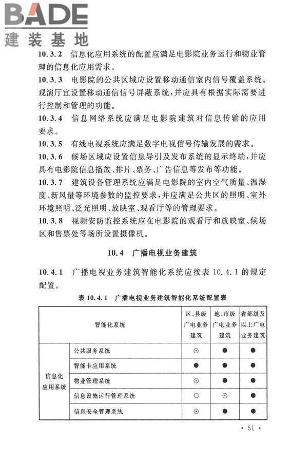 智能建筑设计标准_页面_062.jpg