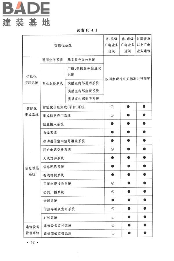 智能建筑设计标准_页面_063.jpg