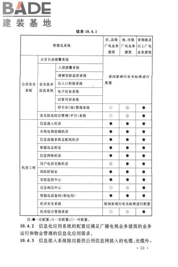 智能建筑设计标准_页面_064.jpg