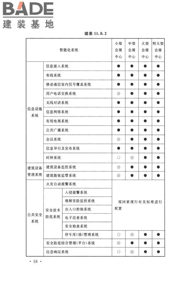 智能建筑设计标准_页面_067.jpg