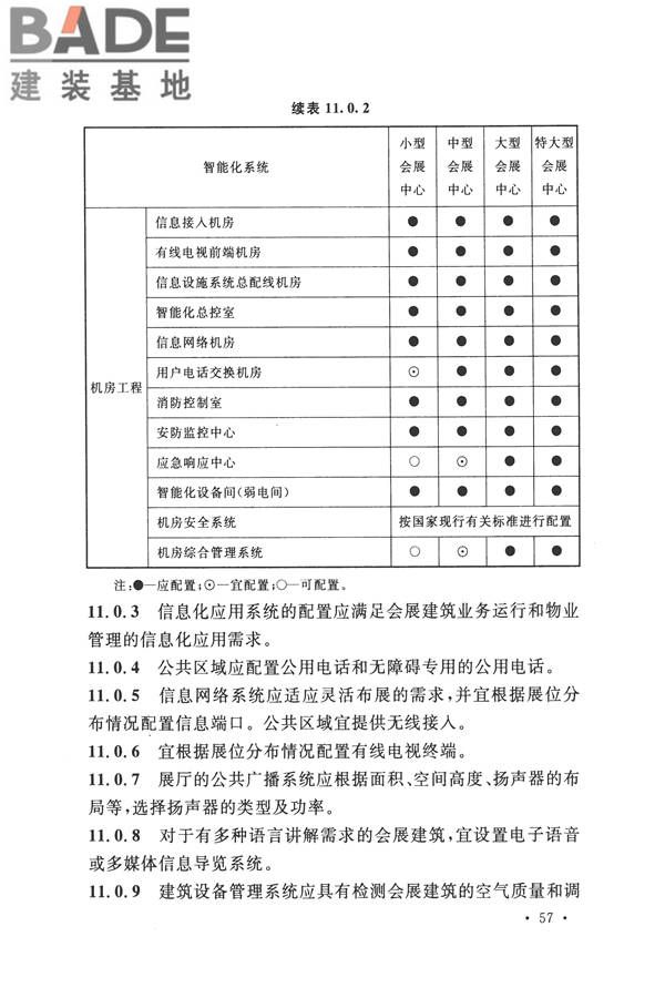 智能建筑设计标准_页面_068.jpg
