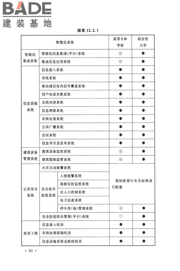 智能建筑设计标准_页面_071.jpg