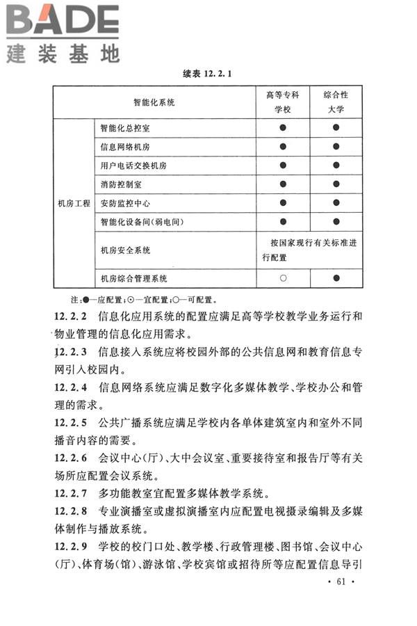 智能建筑设计标准_页面_072.jpg