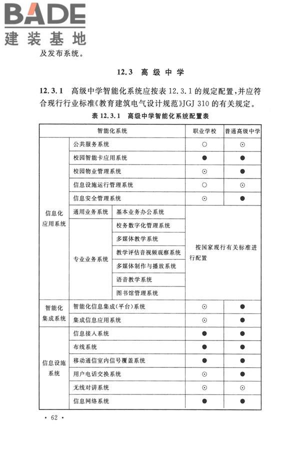智能建筑设计标准_页面_073.jpg