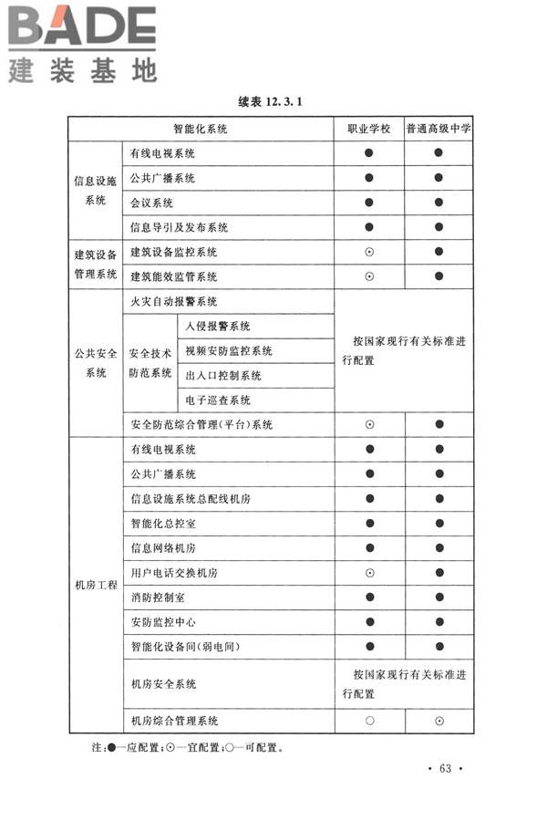 智能建筑设计标准_页面_074.jpg