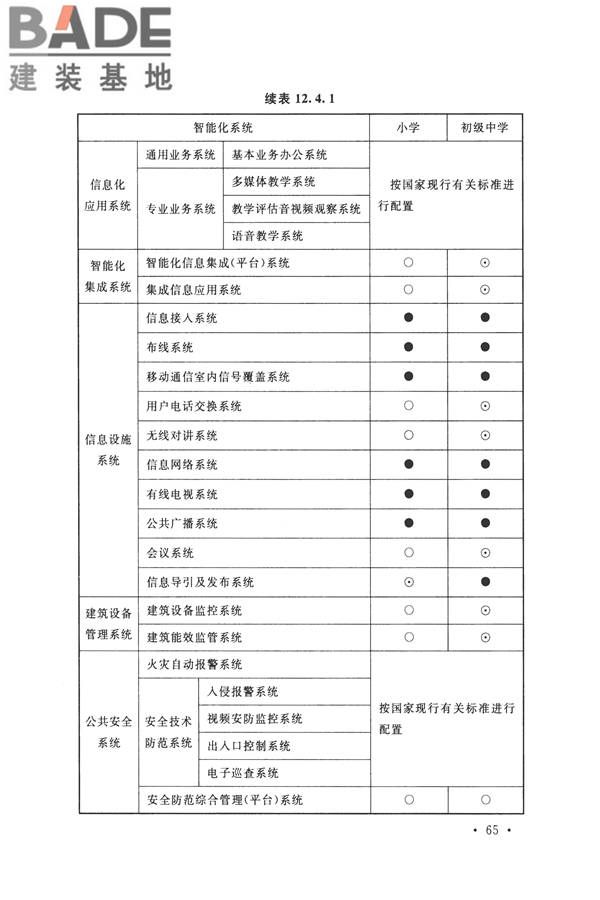 智能建筑设计标准_页面_076.jpg