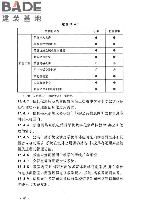 智能建筑设计标准_页面_077.jpg