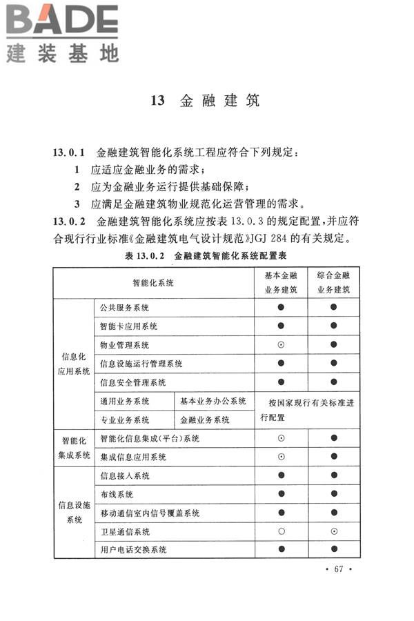 智能建筑设计标准_页面_078.jpg