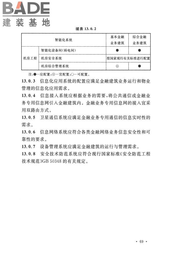 智能建筑设计标准_页面_080.jpg