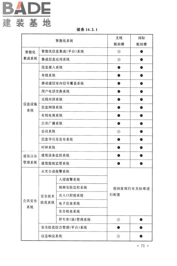 智能建筑设计标准_页面_082.jpg
