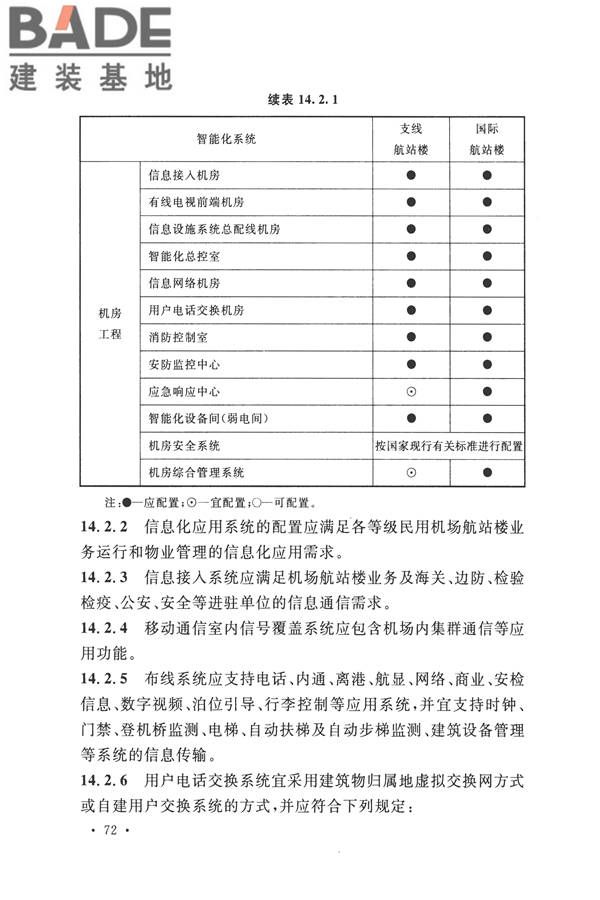 智能建筑设计标准_页面_083.jpg