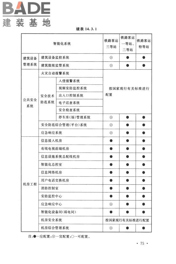 智能建筑设计标准_页面_086.jpg