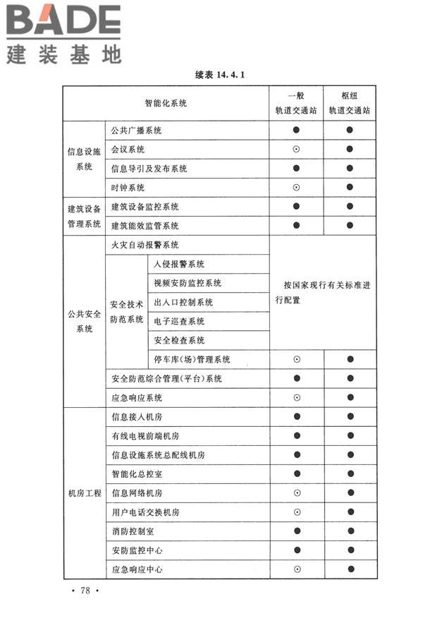 智能建筑设计标准_页面_089.jpg