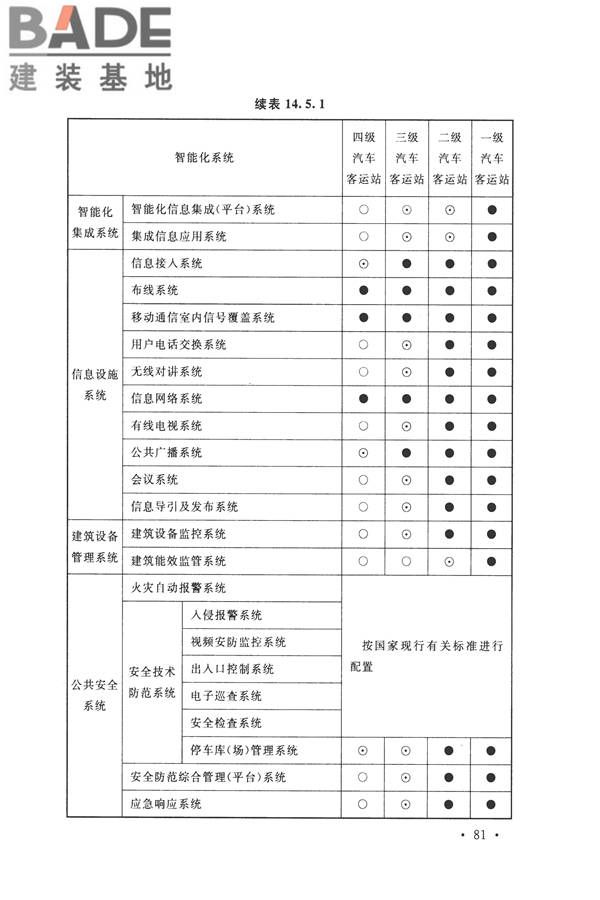 智能建筑设计标准_页面_092.jpg