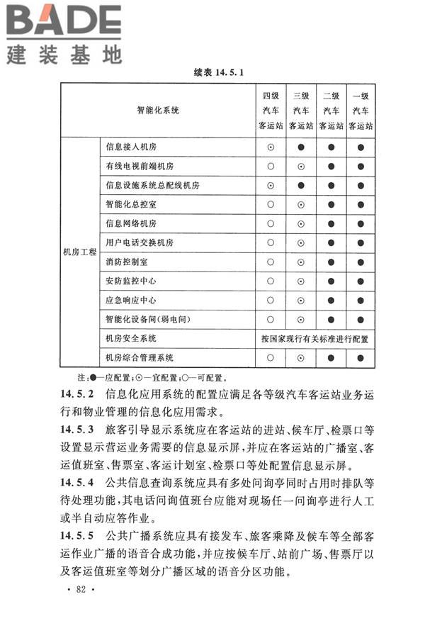 智能建筑设计标准_页面_093.jpg