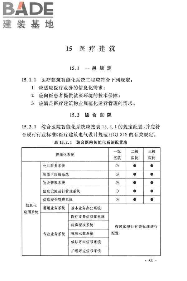 智能建筑设计标准_页面_094.jpg