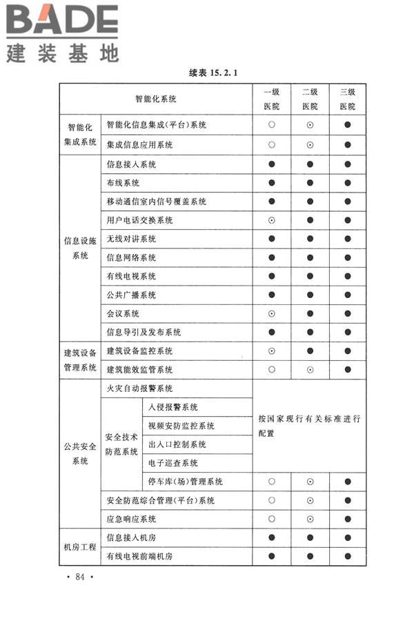 智能建筑设计标准_页面_095.jpg