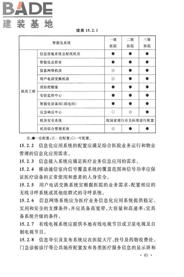 智能建筑设计标准_页面_096.jpg