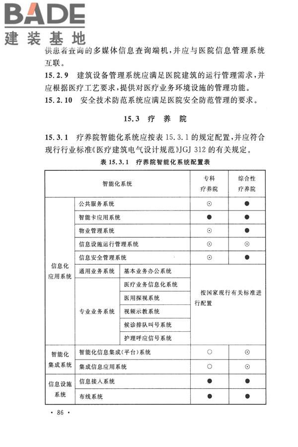智能建筑设计标准_页面_097.jpg