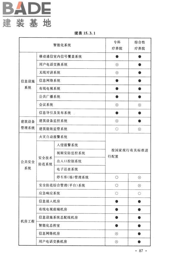 智能建筑设计标准_页面_098.jpg