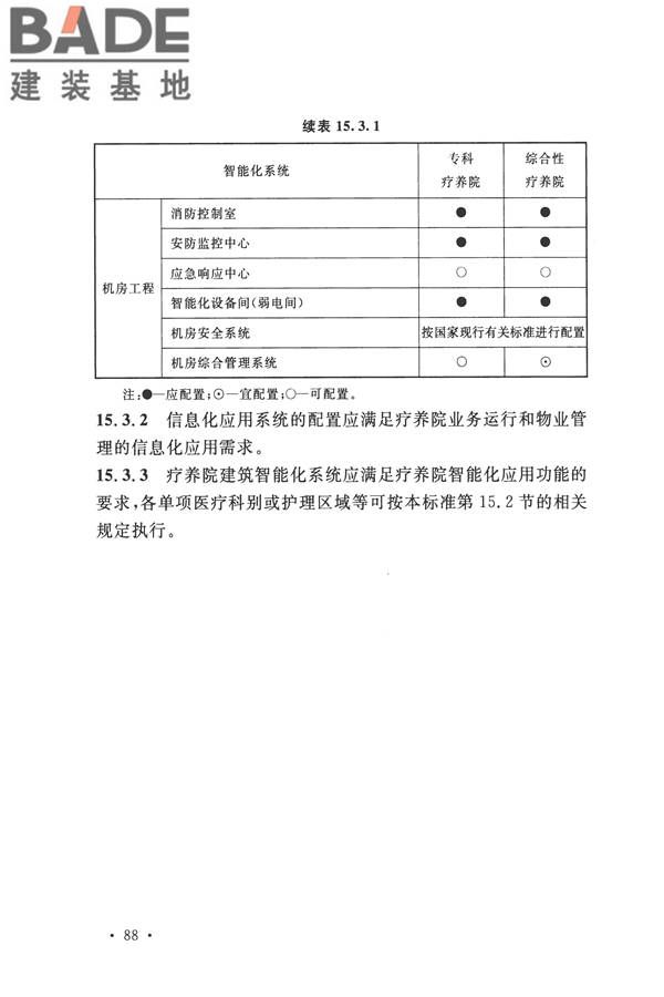智能建筑设计标准_页面_099.jpg