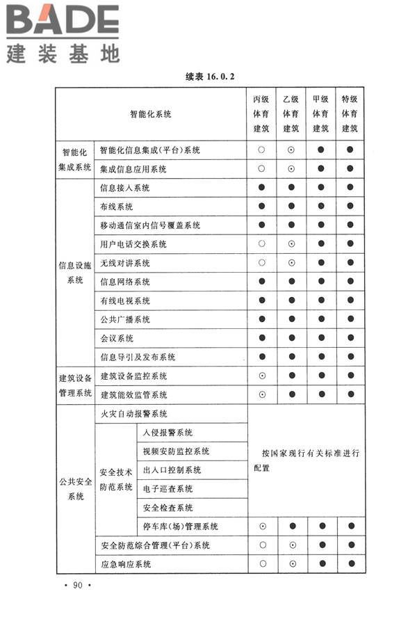 智能建筑设计标准_页面_101.jpg