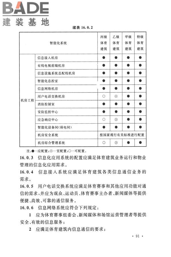 智能建筑设计标准_页面_102.jpg