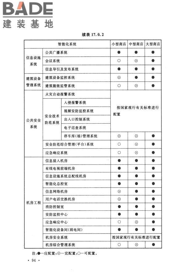 智能建筑设计标准_页面_105.jpg
