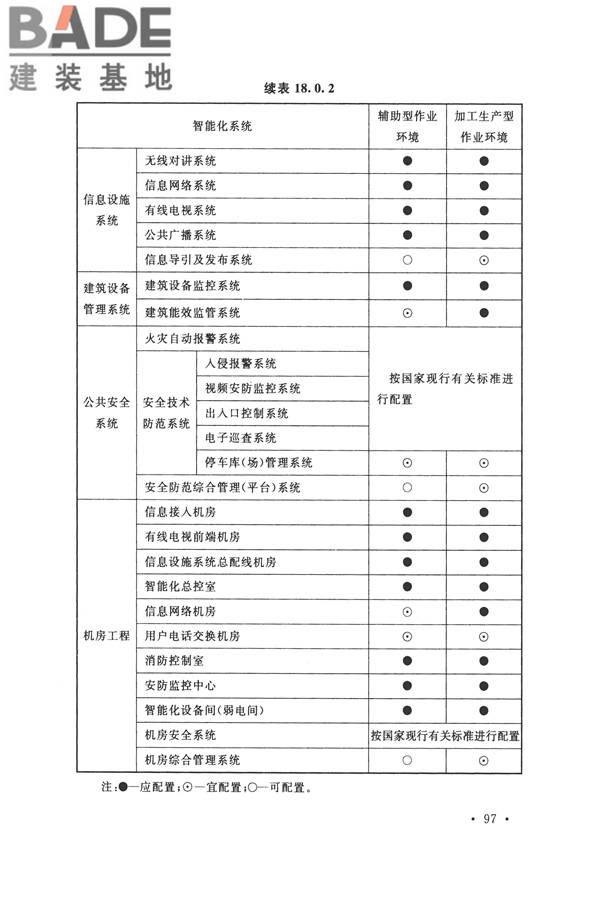 智能建筑设计标准_页面_108.jpg