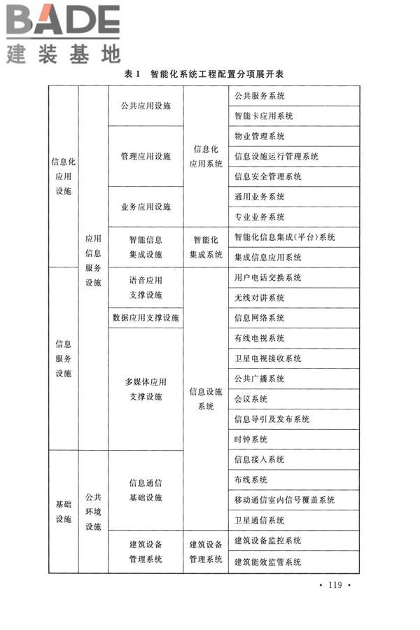 智能建筑设计标准_页面_128.jpg