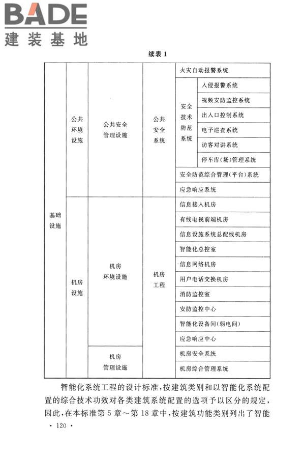智能建筑设计标准_页面_129.jpg