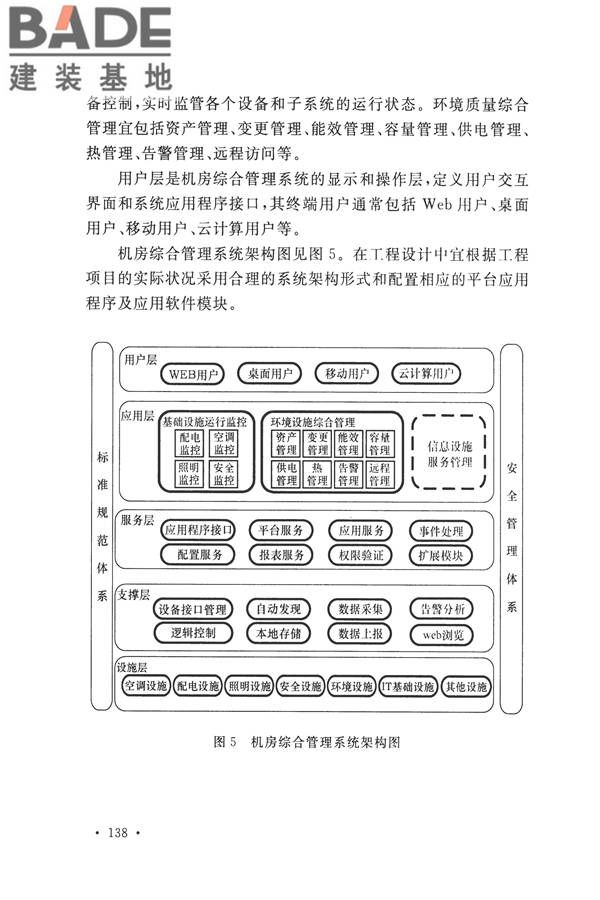 智能建筑设计标准_页面_147.jpg