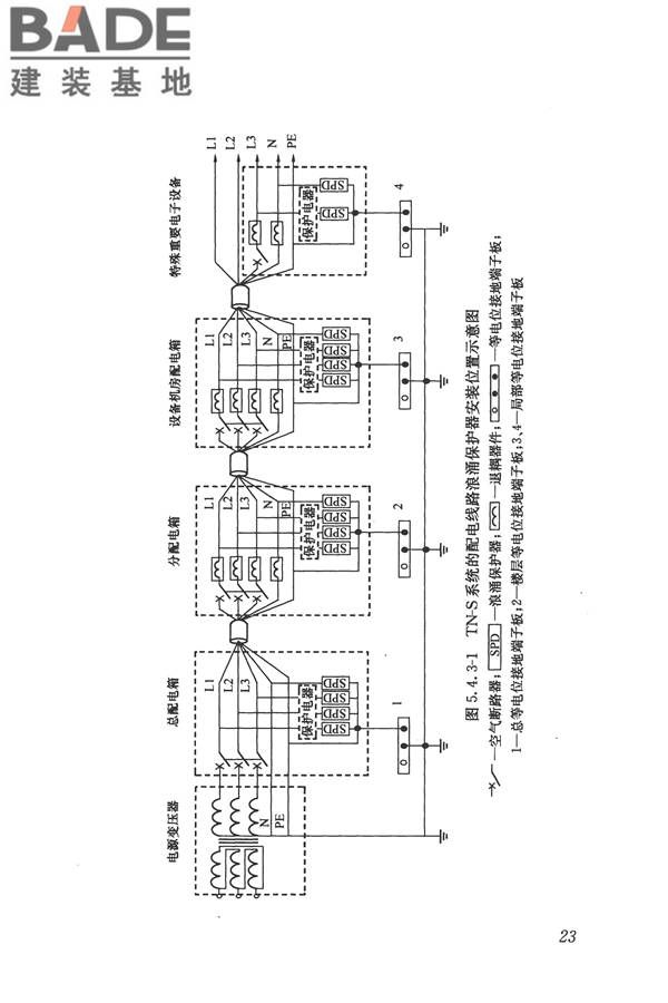 建筑物电子信息系统防雷技术规范_页面_032.jpg