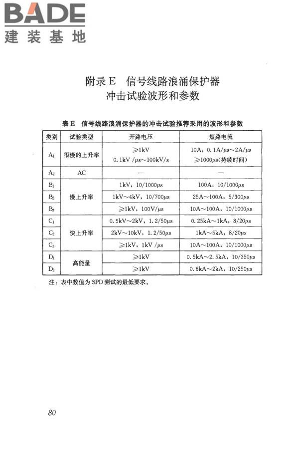 建筑物电子信息系统防雷技术规范_页面_089.jpg