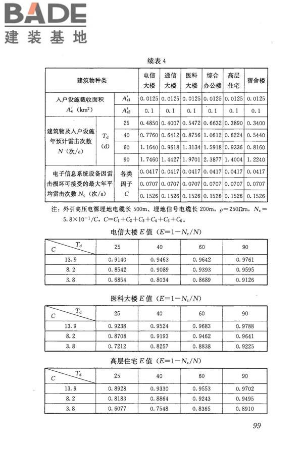 建筑物电子信息系统防雷技术规范_页面_107.jpg