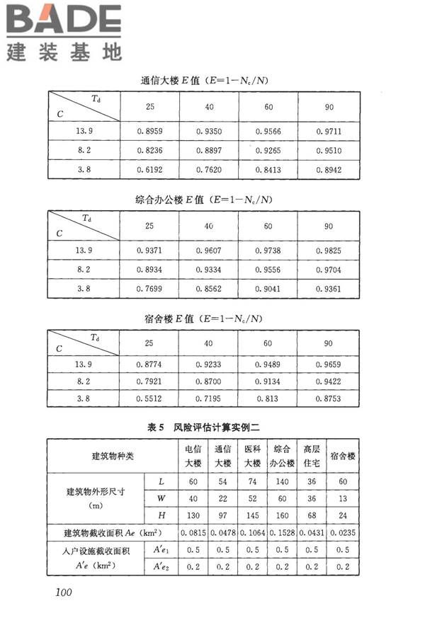 建筑物电子信息系统防雷技术规范_页面_108.jpg