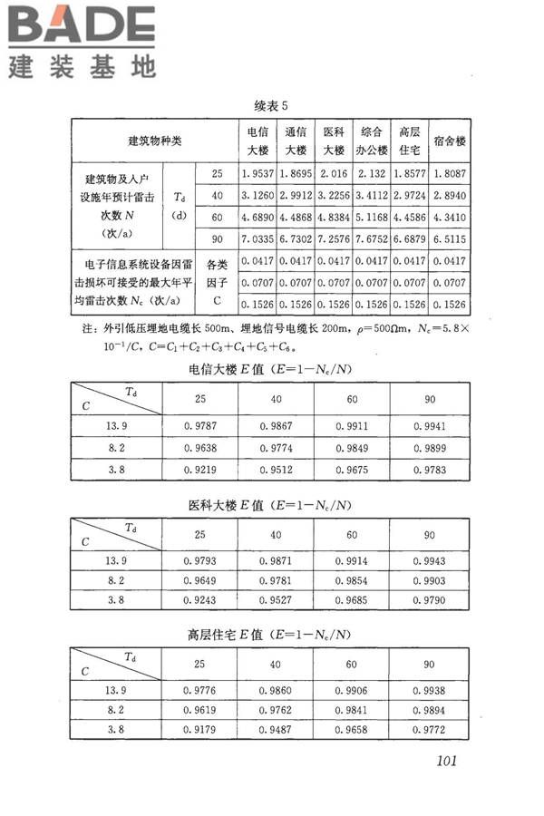 建筑物电子信息系统防雷技术规范_页面_109.jpg