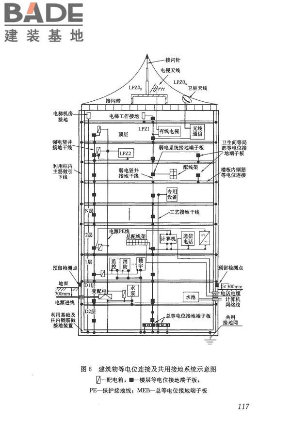 建筑物电子信息系统防雷技术规范_页面_125.jpg